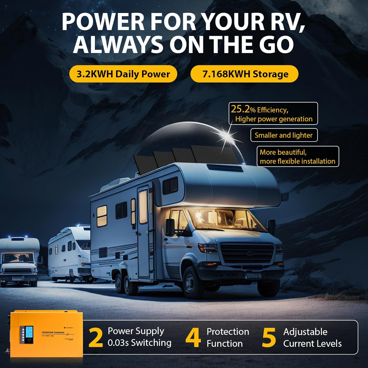 ECO-WORTHY 800W solar panel kit review,ECO-WORTHY solar kit review and rating,is ECO-WORTHY 800W kit worth buying,ECO-WORTHY 800W solar panel review pros cons,ECO-WORTHY solar system review honest opinion,ECO-WORTHY 800W kit review verdict performance testing and real-world results