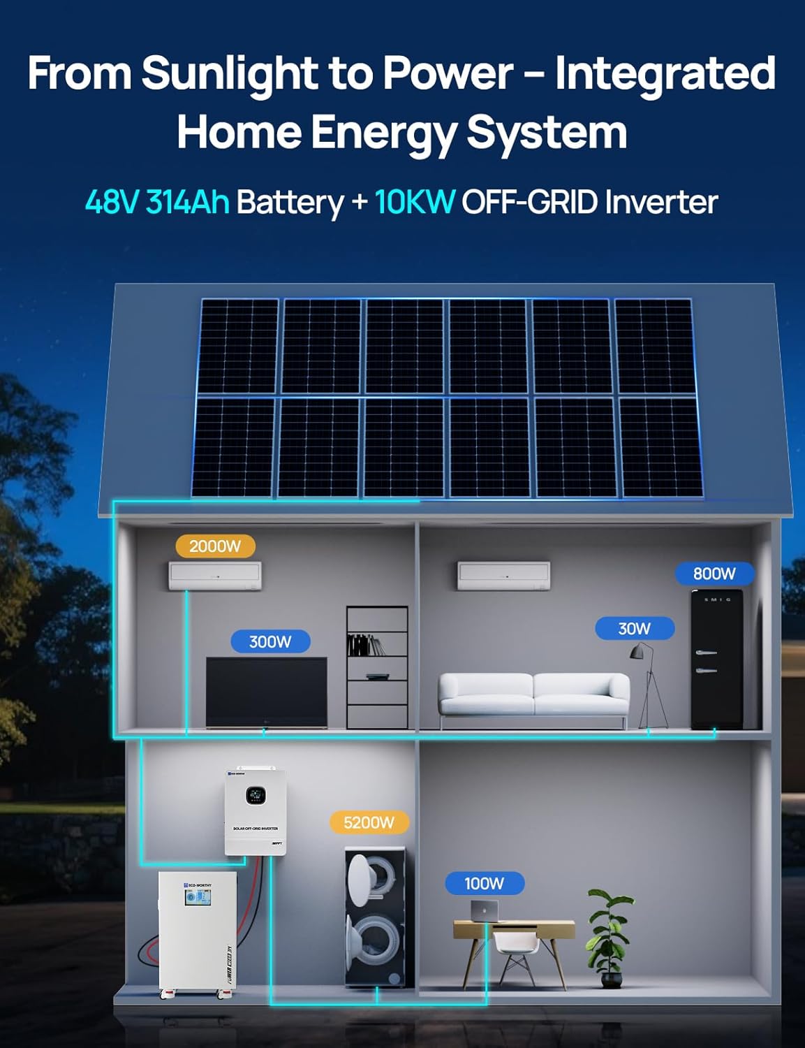 Step-by-step guide for ECO-WORTHY Powermega 48V 314Ah honest review complete tutorial