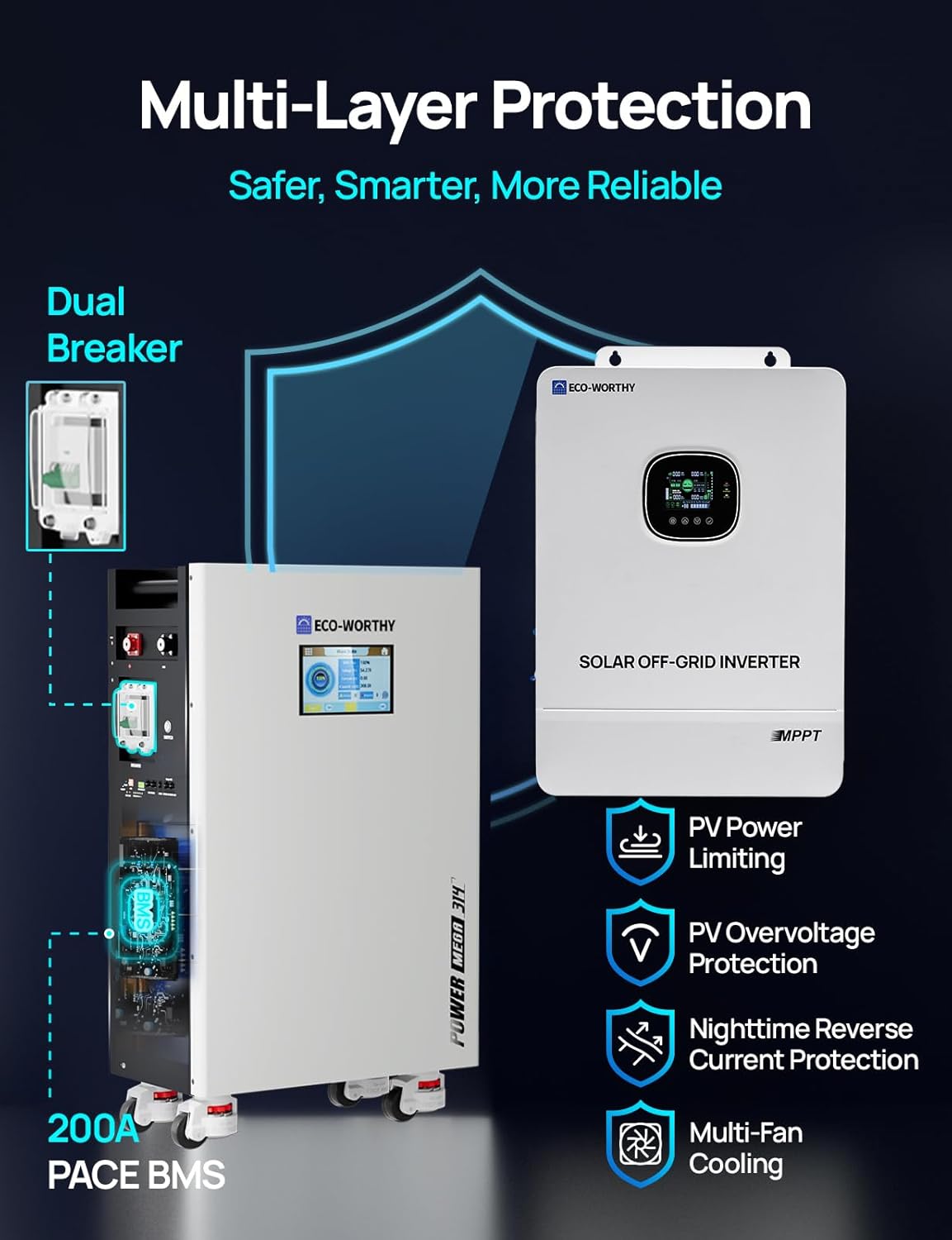 ECO-WORTHY Powermega 48V 314Ah honest review performance testing and real-world results