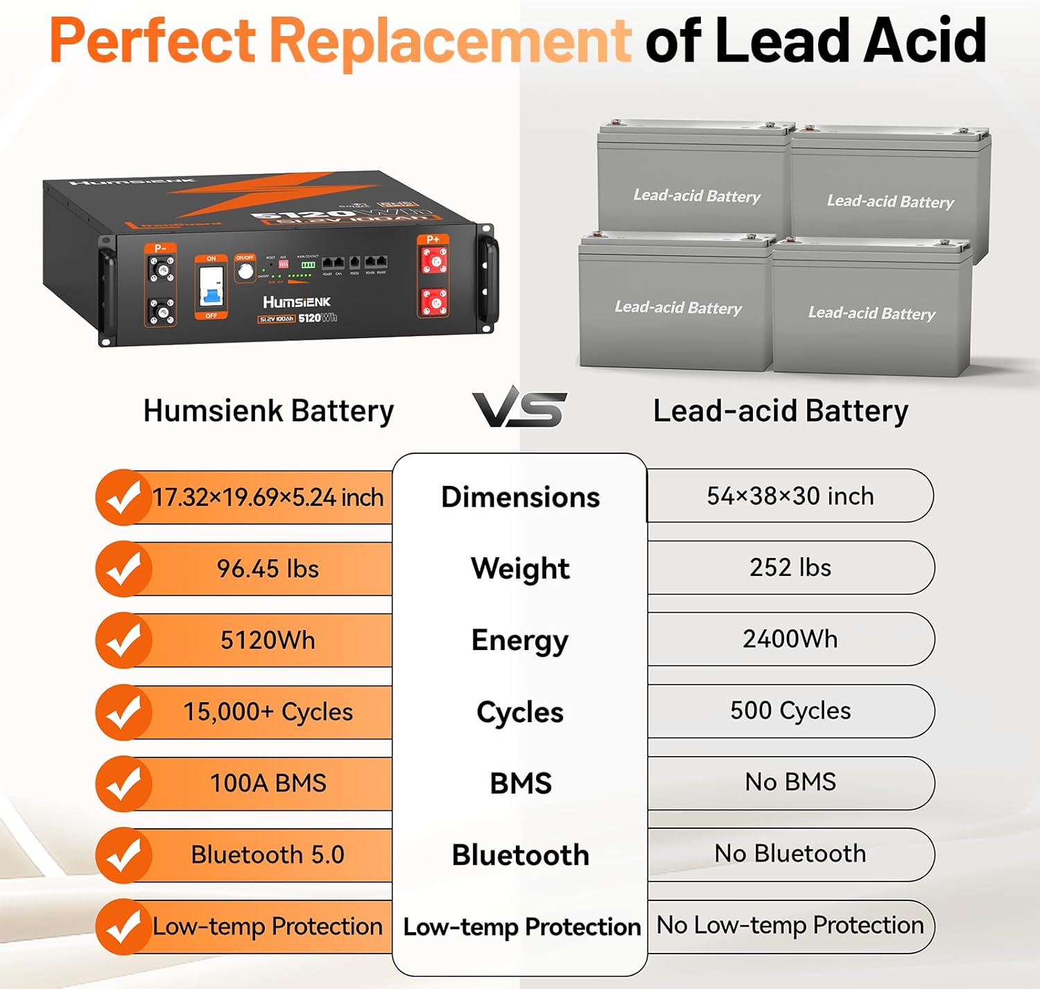 HumsiENK 48V 100Ah LiFePO4 battery review,HumsiENK 48V 100Ah LiFePO4 battery review and rating,is HumsiENK 48V 100Ah LiFePO4 battery worth buying,HumsiENK 48V 100Ah LiFePO4 battery review pros cons,HumsiENK 48V 100Ah LiFePO4 battery review honest opinion,HumsiENK 48V 100Ah LiFePO4 battery review verdict performance testing and real-world results