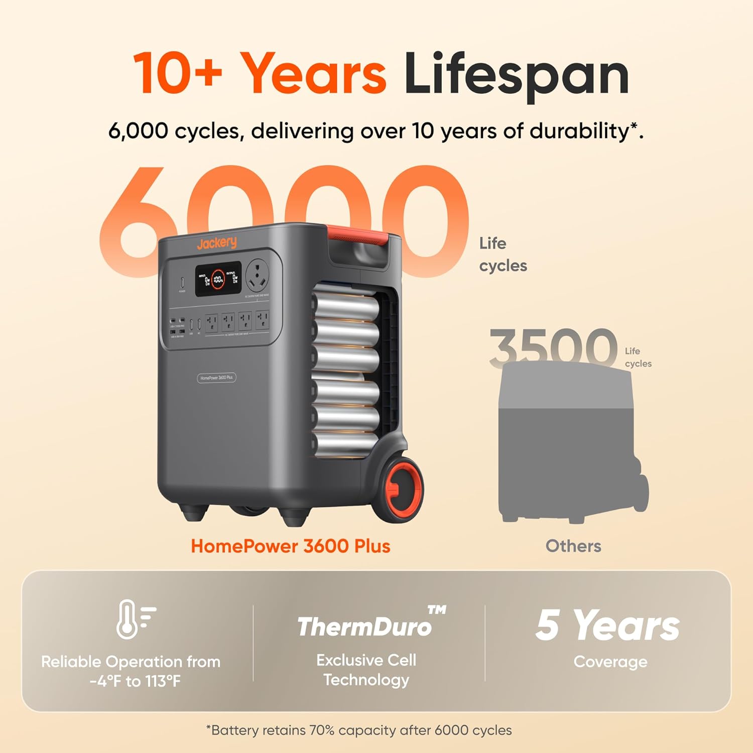 Step-by-step guide for Jackery HomePower 3600 Plus review,Jackery HomePower 3600 Plus pros cons,should I buy Jackery HomePower 3600 Plus,Jackery HomePower 3600 Plus worth it,best portable power station for home backup,Jackery HomePower 3600 Plus vs alternatives - complete tutorial