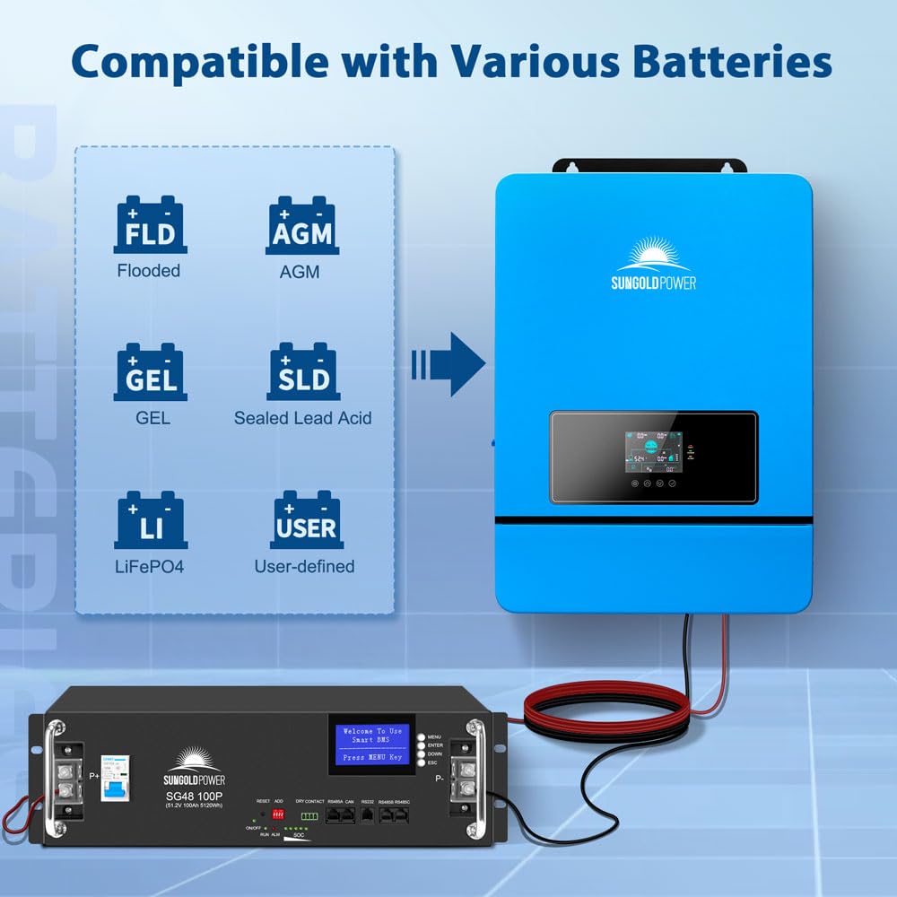 SUNGOLDPOWER 10000W inverter review,SUNGOLDPOWER inverter review and rating,is SUNGOLDPOWER inverter worth buying,SUNGOLDPOWER inverter review pros cons,SUNGOLDPOWER inverter review honest opinion,SUNGOLDPOWER SPH10048P review verdict performance testing and real-world results